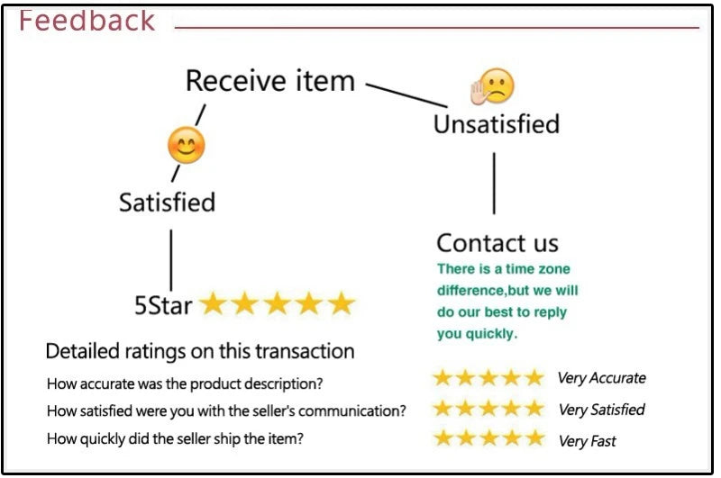 Shestyle 2025 Women Summer Outfits Beachwear Vacation Transparent Mermaid Dress Backless V Neck Spaghetti Strap Hollow Out