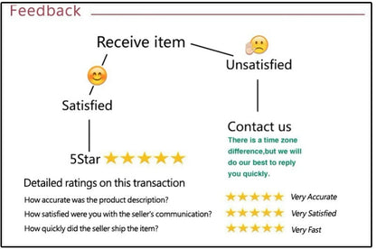 Shestyle 2025 Women Summer Outfits Beachwear Vacation Transparent Mermaid Dress Backless V Neck Spaghetti Strap Hollow Out