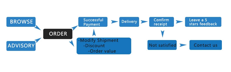 Interior Sunglasses Case Holder for Audi A3 A4 A6 A7 A8 for Porsche Cayenne / Panamera for VW Touareg Glasses Case Box Organizer