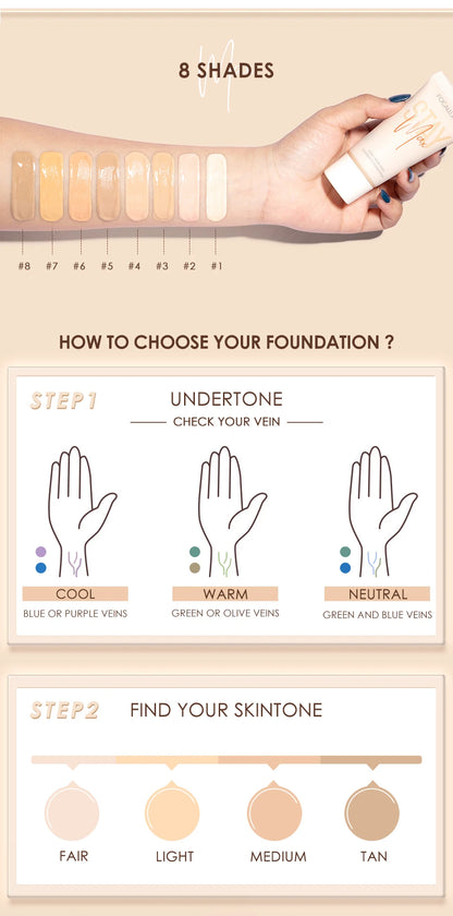 Wholesale FOCALLURE Waterproof Liquid Foundation Cream Full Coverage Oil-control Long-lasting Face Concealer Base Cosmetics