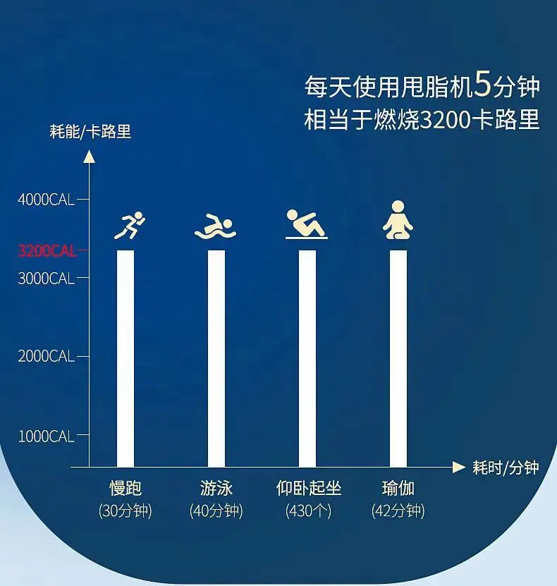 Fast Lose Weight.Reducing Belly Fat.Health & Beauty.No Exercise Required.Suitable For Whole Body