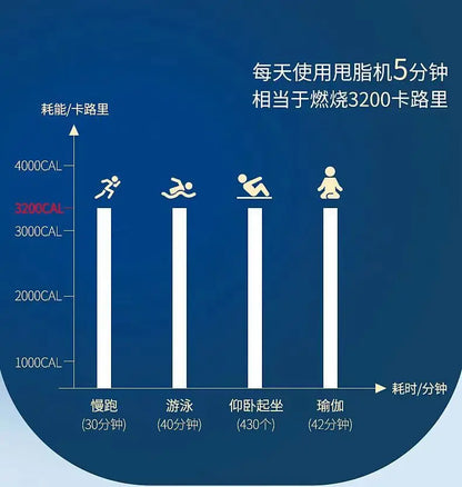 Fast Lose Weight.Reducing Belly Fat.Health & Beauty.No Exercise Required.Suitable For Whole Body