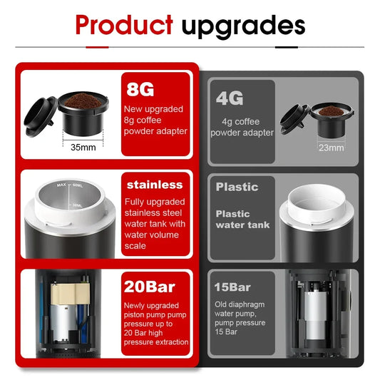 Wireless Electric Portable Espresso Coffee Machine for Car & Home Camping Coffee Maker 3-in-1 Capsule Powder Travel Coffee Maker Badiee Stylez