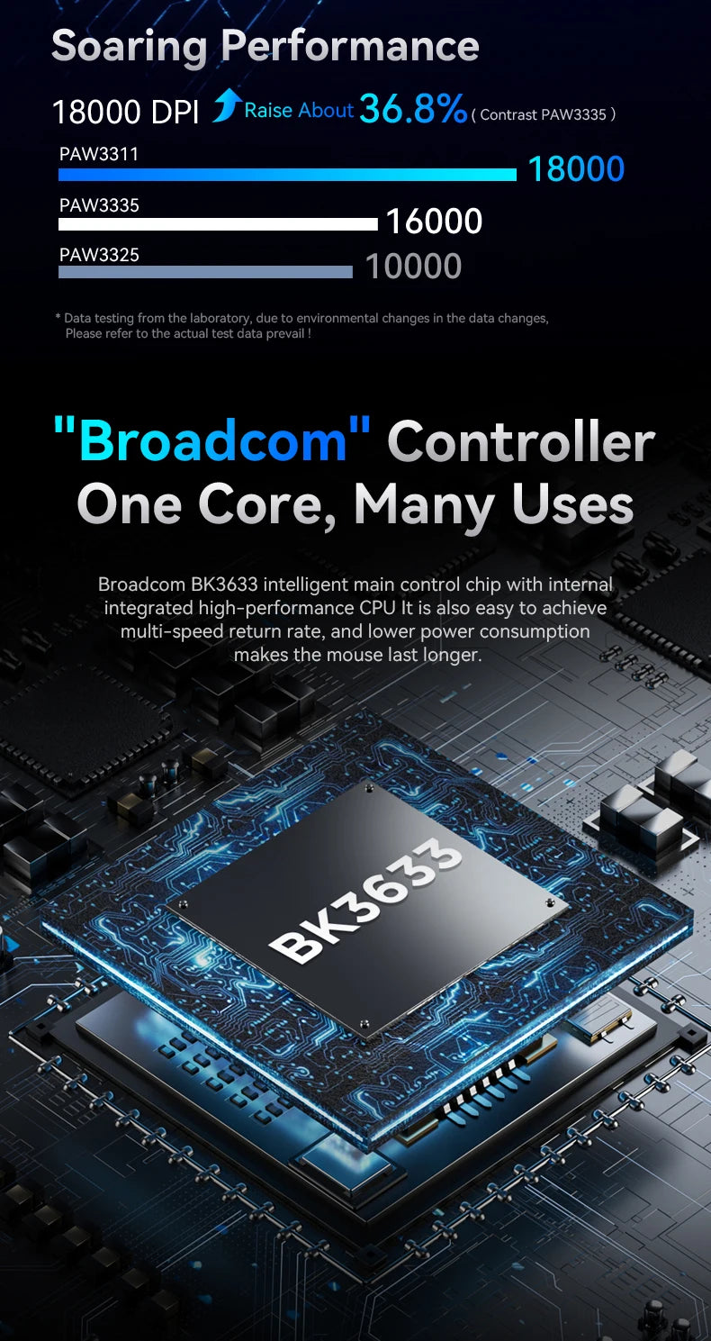 Attack Shark 18000DPI Wireless Mouse, 1000Hz,PAW3311,Bluetooth Tri-mode Connection, R1 Macro Gaming Mouse Badiee Stylez