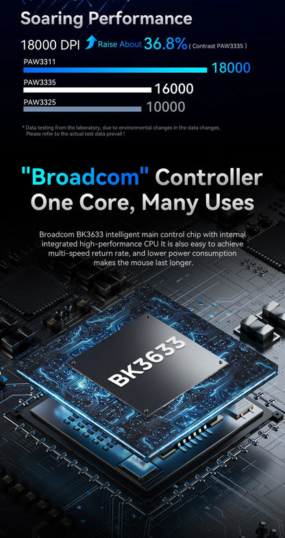 Attack Shark 18000DPI Wireless Mouse, 1000Hz,PAW3311,Bluetooth Tri-mode Connection, R1 Macro Gaming Mouse Badiee Stylez