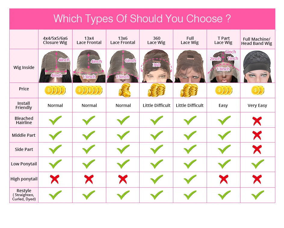 250% 30-36inch Body Wave 13x6 Hd Frontal Human Hair Pre-plucked Lace Brazilian Remy 13x4 Front Wig 4x4 Closure With Hd Full Lace Badiee Stylez