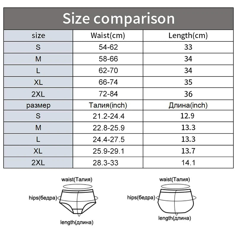 Postpartum Belly Band Abdominal Compression Slimming High Waist Shaping Panty Breathable Body Shaper Butt Lifter Seamless Panty