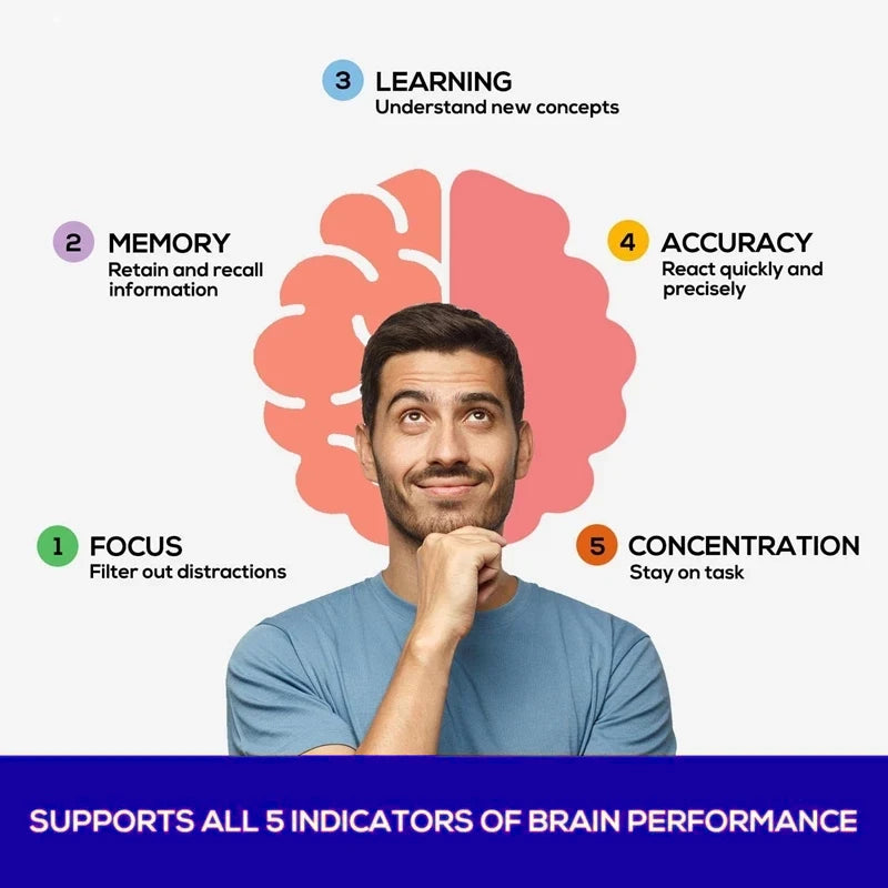 Ginkgo Biloba + 5000mg Supplement - Vitamin B6 B12 Folic Acid Bacopa Gotu Kola - Brain Focus Memory
