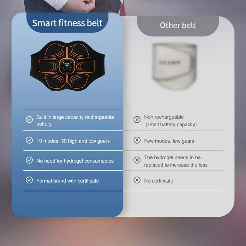 Abs Trainer EMS Abdominal Muscle Stimulator Electric Toning Belt USB Recharge Waist Belly Weight Loss Home Gym Fitness Equiment