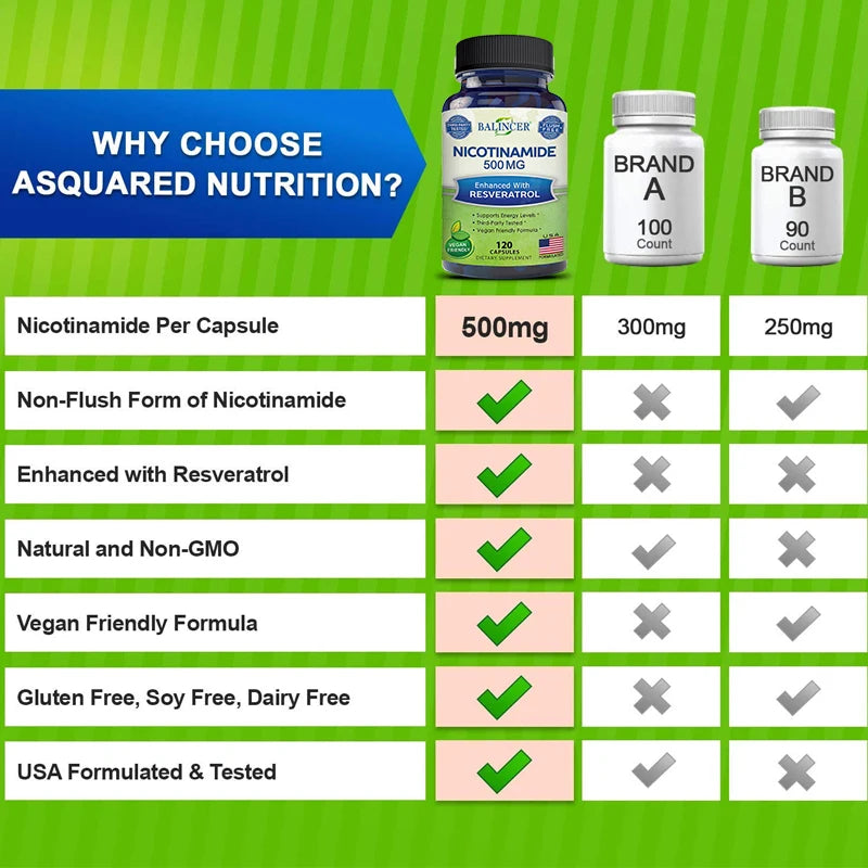 Niacinamide, 500 Mg, Vitamin B3 Supplement, for Healthy Hair Skin & Nails, Energy Support, Non-GMO, Vegan