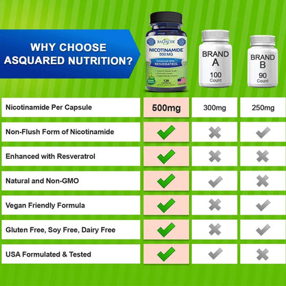 Niacinamide, 500 Mg, Vitamin B3 Supplement, for Healthy Hair Skin & Nails, Energy Support, Non-GMO, Vegan