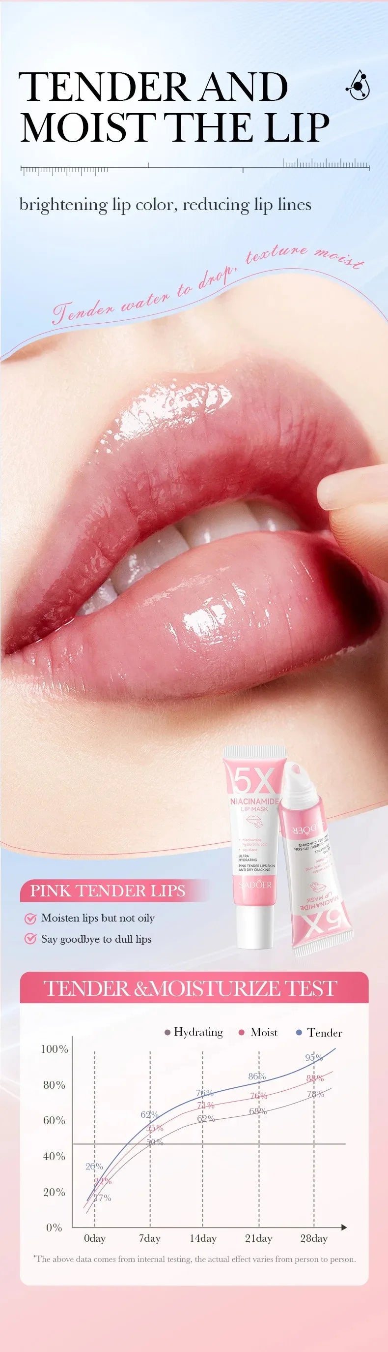 Exfoliating Lip Treatment Mask Gloss - Lightening Melanin Dark Lip Balm Remove Pink Moisturizing Reduce Lip Lines Improve Drynes