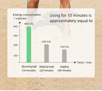 Abs Belt Abdominal Trainer EMS Muscle Stimulation Electric Exerciser Toning Belts For Leg Arm Workout Fitness Home Gym Equiment