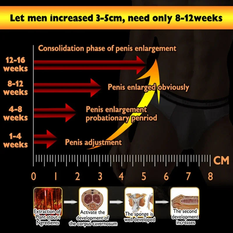 Penis Enlarge for Man Gel Enhance Sex Doping Stronger Fast Lasting Erection Cream Improving Sexual Function Prolong Sex Time