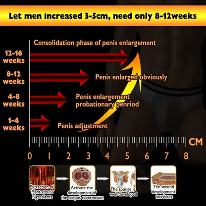 Penis Enlarge for Man Gel Enhance Sex Doping Stronger Fast Lasting Erection Cream Improving Sexual Function Prolong Sex Time