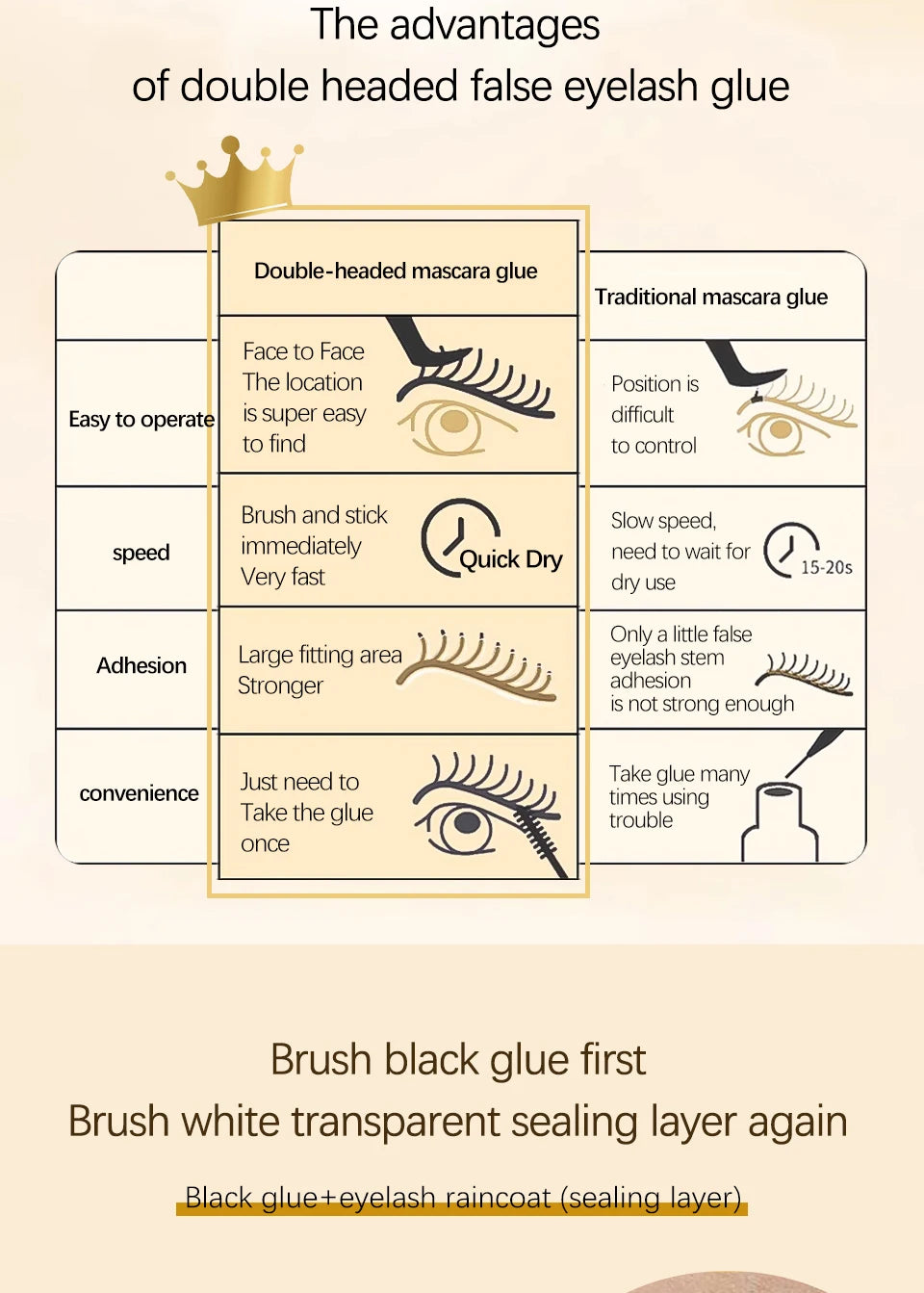 Glue False Eyelashes New Double Heads 2 In 1 Bond and Seal Lash Glue ,Waterproof Long Lasting DIY Cluster Eyelash Glue Cosmetics