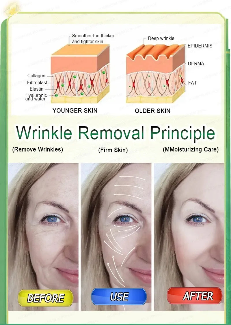 Wrinkles disappear,20 years younger