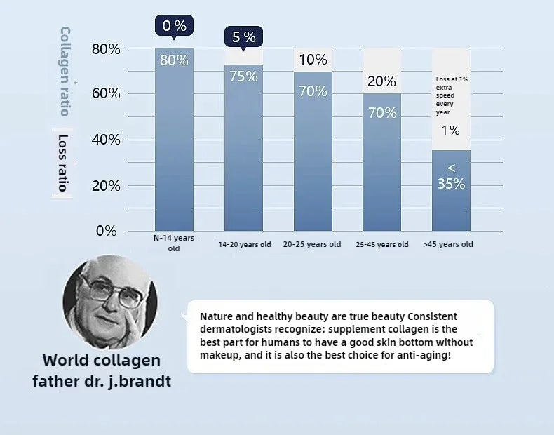 Korea Facial Hydrolyzed Silk Protein Collagen Thread Ball Serum Moisturiz Hydration Lifting Firm Fine lines Essence SkinCare