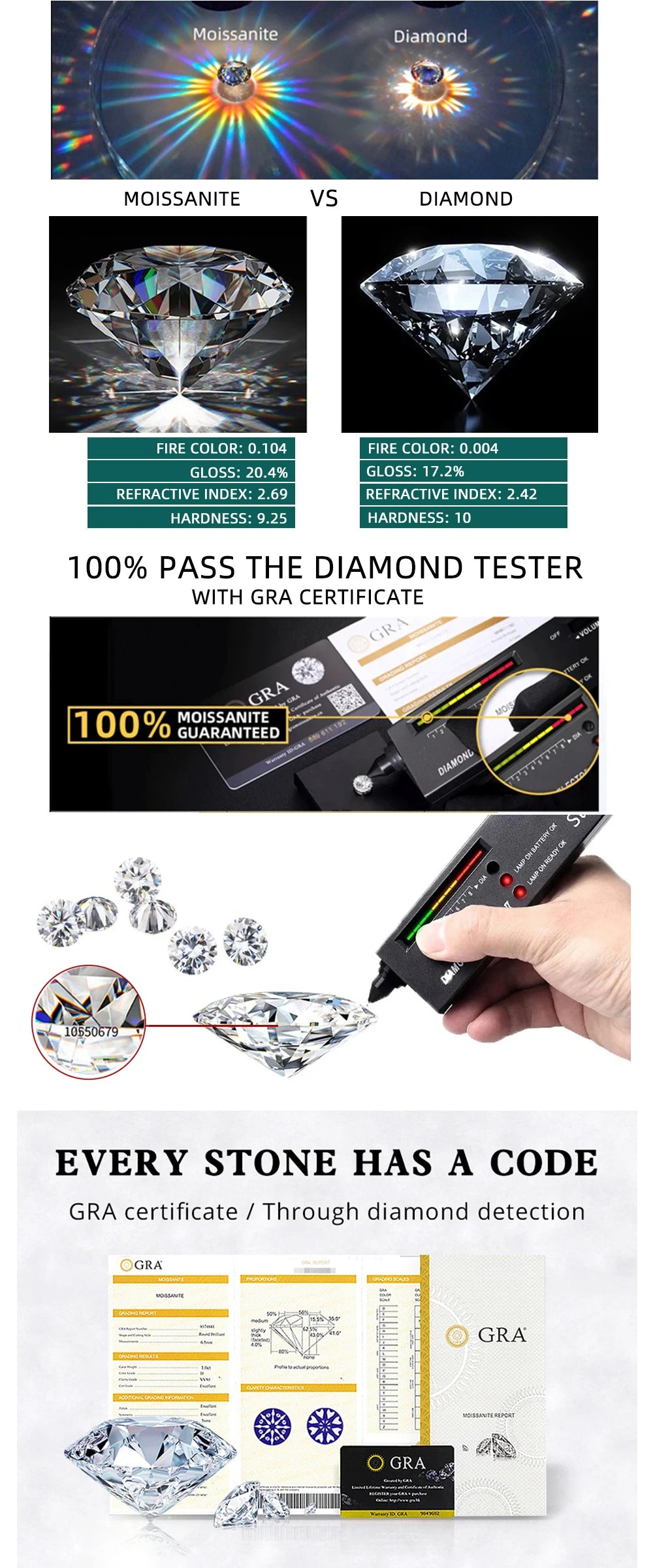 FEOBUR 1-3CT Moissanite Necklace for Women Certified 925 Sterling Silver Sparkling Lab Diamond Pendant Chain Party Jewelry GRA - Badiee Stylez