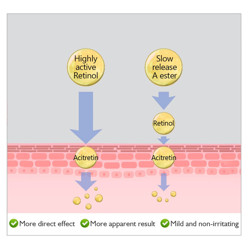 Anti Wrinkle Retinol Eye Serum Dark Circle Eye Bags Remover Whitening Brightening Skin Moisturizer Lightening Cream Eye Care