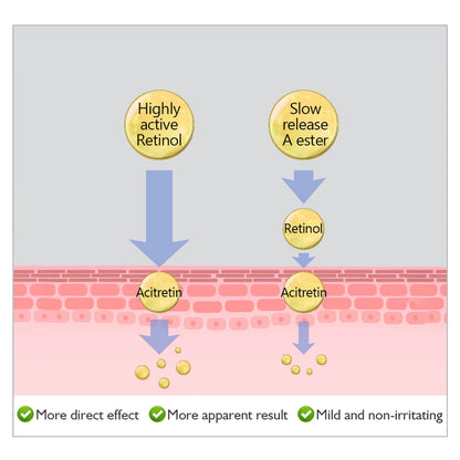 Anti Wrinkle Retinol Eye Serum Dark Circle Eye Bags Remover Whitening Brightening Skin Moisturizer Lightening Cream Eye Care