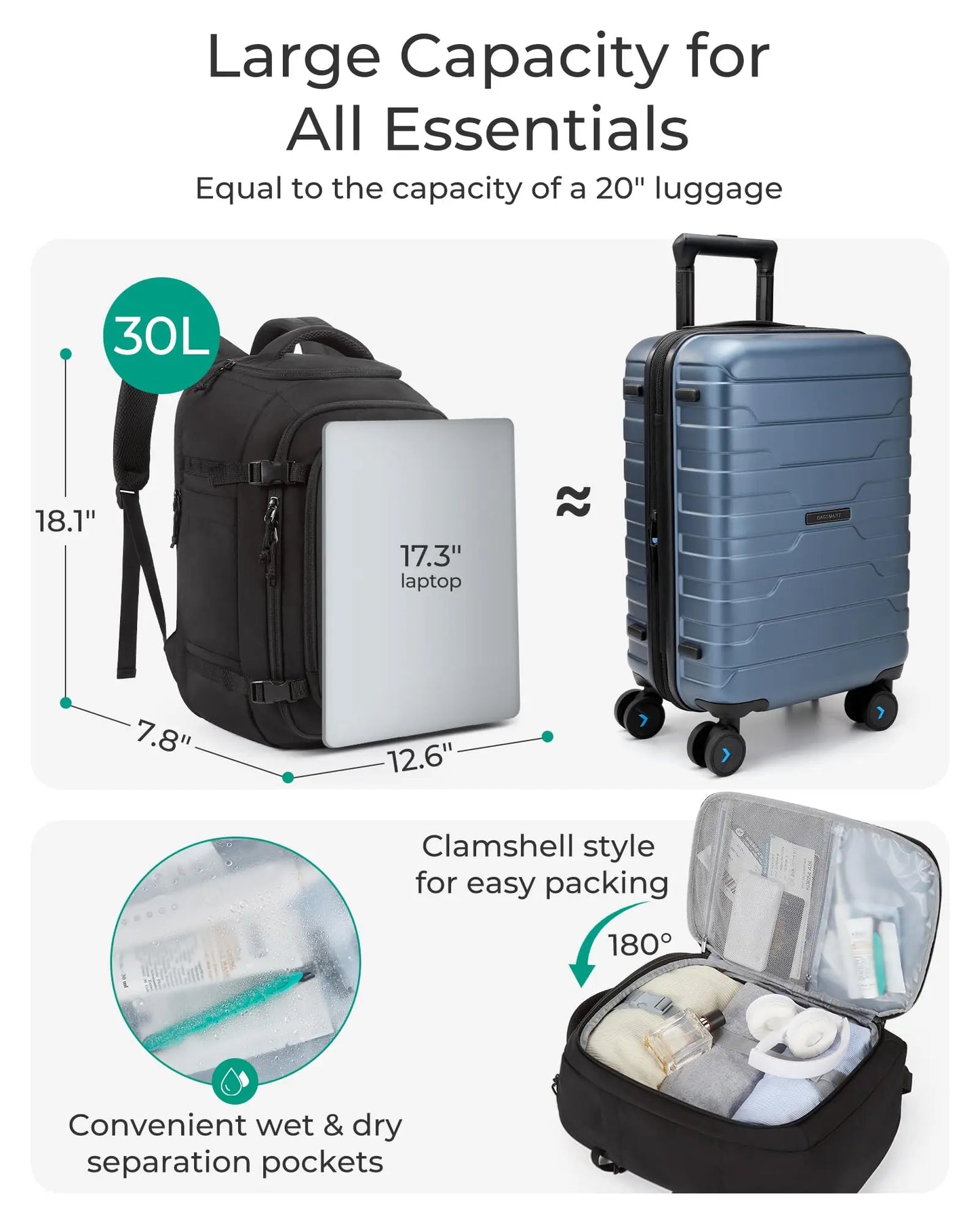 BAGSMART Travel Backpack Flight Approved 30L Lightweight Backpack for Men Women Waterproof Travel Bag with USB Charging Port