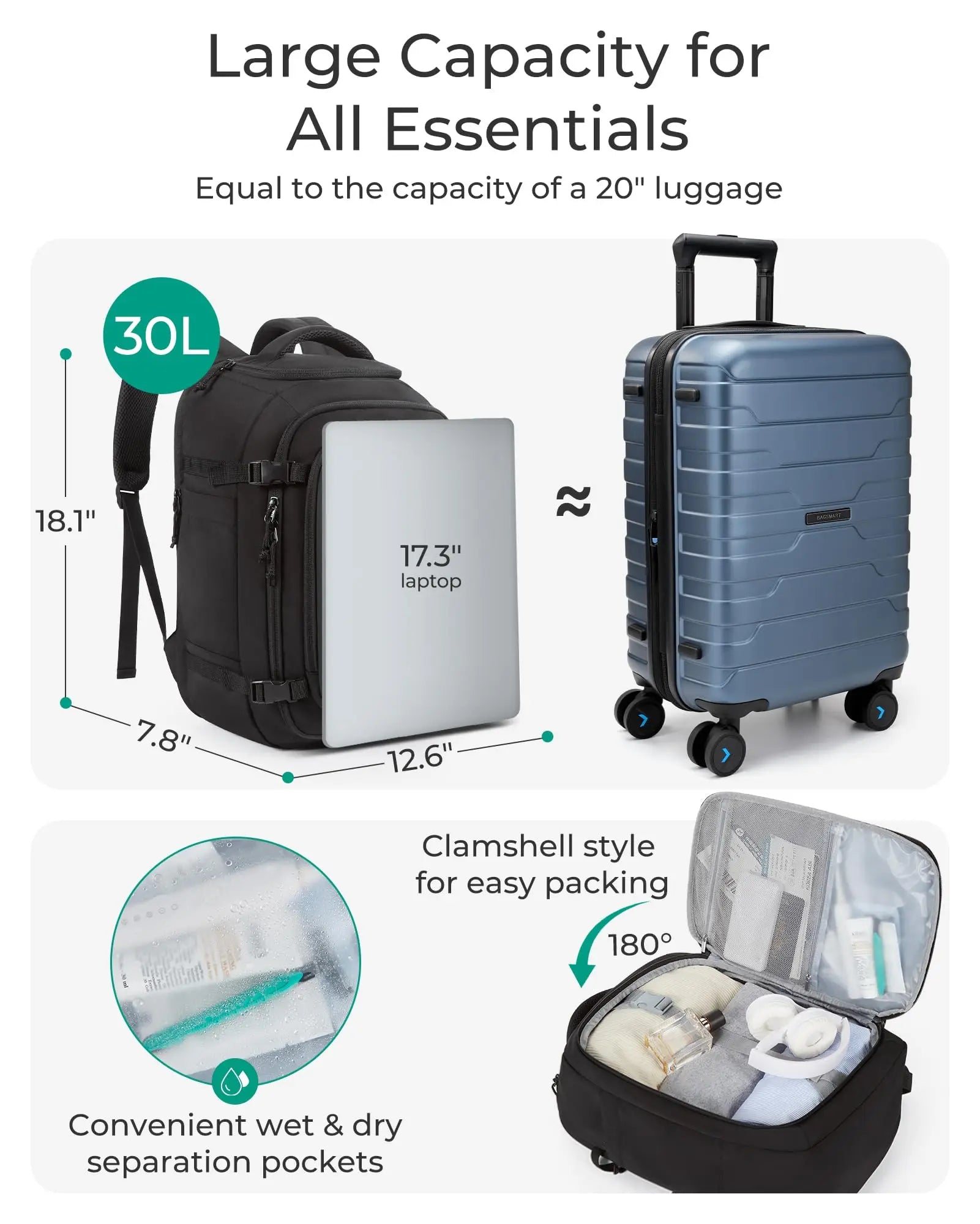 BAGSMART Travel Backpack Flight Approved 30L Lightweight Backpack for Men Women Waterproof Travel Bag with USB Charging Port