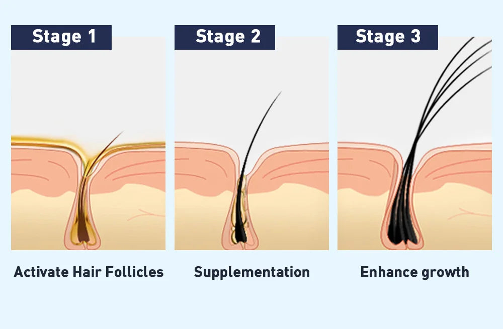 Eyebrow Eyelash Growth Serum Fast Growing Prevent Hair Loss Damaged Treatment Prevent Baldness Fuller Thicker Eye Care Makeup