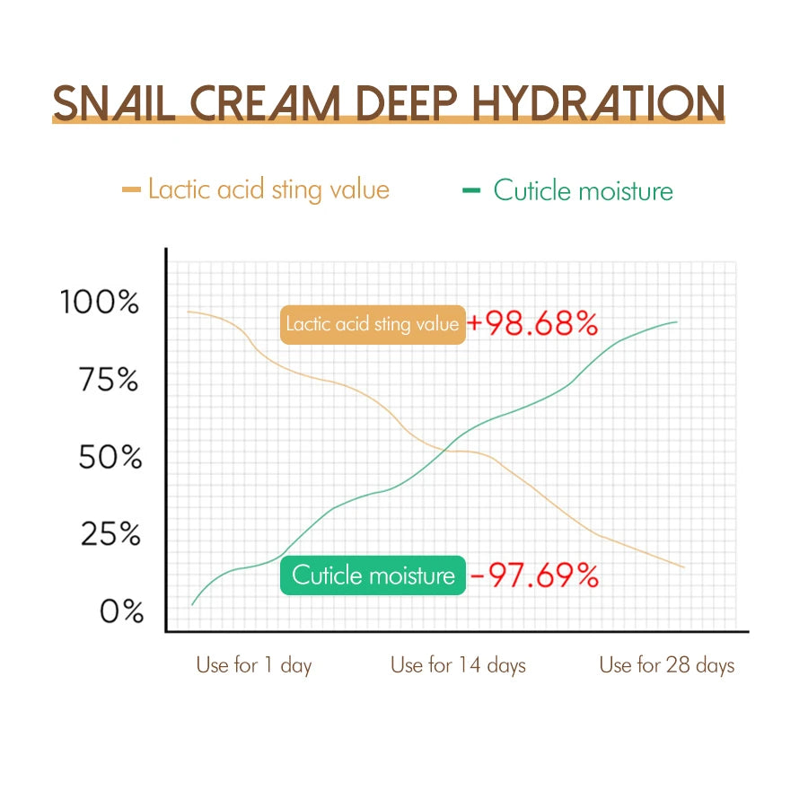 Snail 92 cream, moisturizing, anti-drying and peeling, moisturizing skin moisturizing cream Korean skin care products