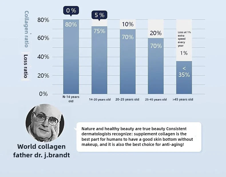 Korea Facial Hydrolyzed Silk Protein Collagen Thread Ball Serum Moisturiz Hydration Lifting Firm Fine lines Essence SkinCare