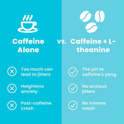 Energy Caffeine Mints (90 Pieces) - Sugar Free with L-theanine + Natural Caffeine + Vitamin B12 & B6 - Nootropic Energy & Focus