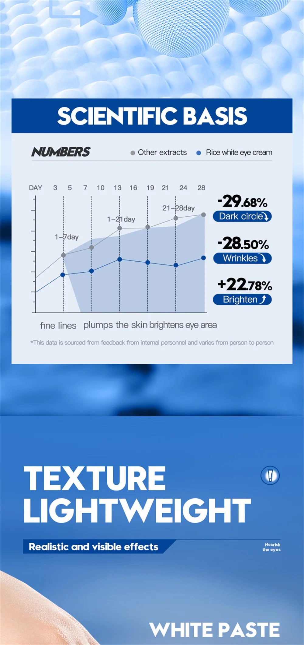 Instant Eye Bag Remove Eye Cream Anti Fat Particles Dark Circles Puffiness Fade Fine Lines Lift Brighten Korean Beauty Eye Care