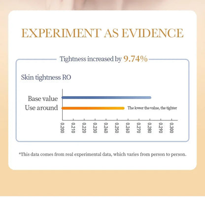 10pcs Anti-wrinkle Collagen Face Mask Moisturizing Anti-aging Repair Brightening skincare Face Sheet Mask Facial Masks Skin Care